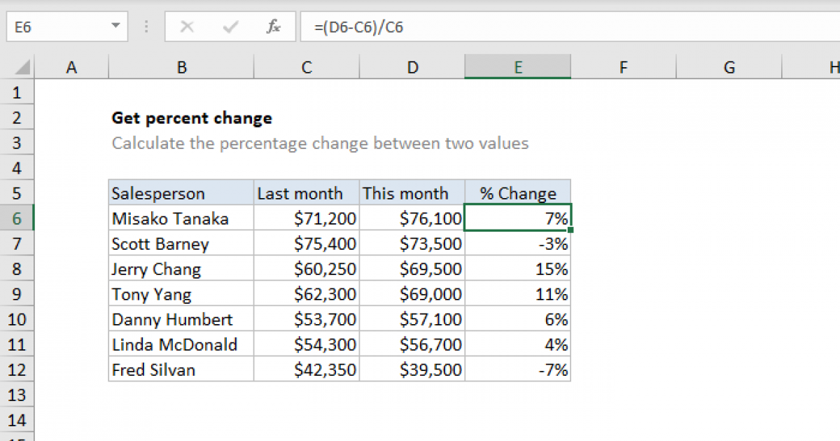 Get percent change - Excel formula | Exceljet