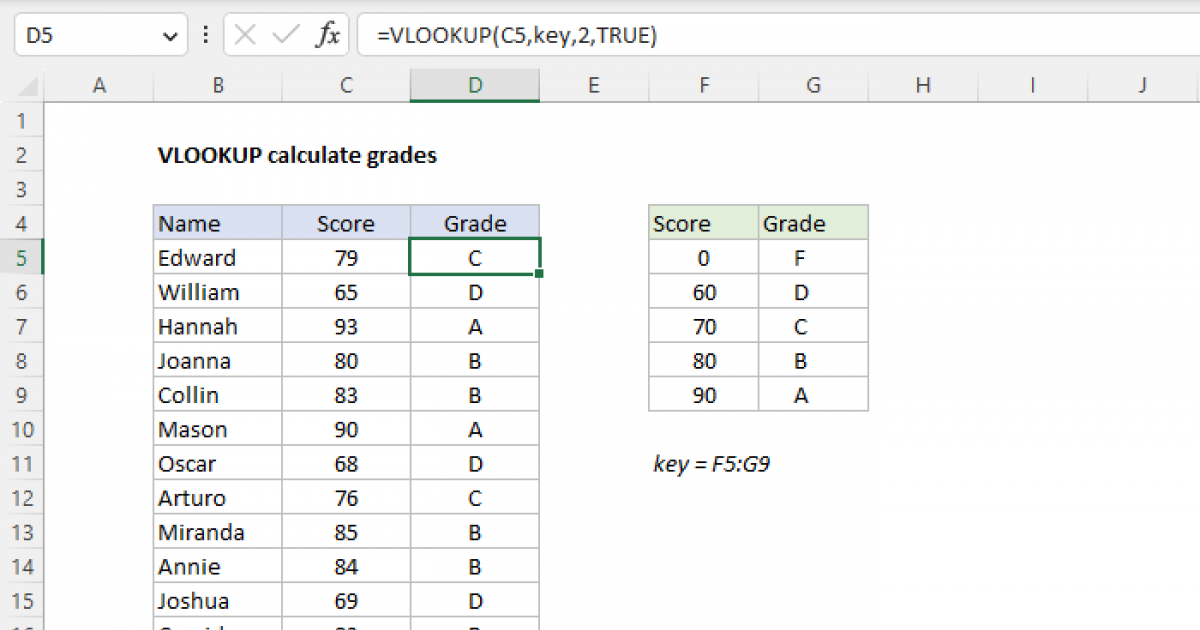 Excel Challenge: Equal Playing Time - Excel Campus