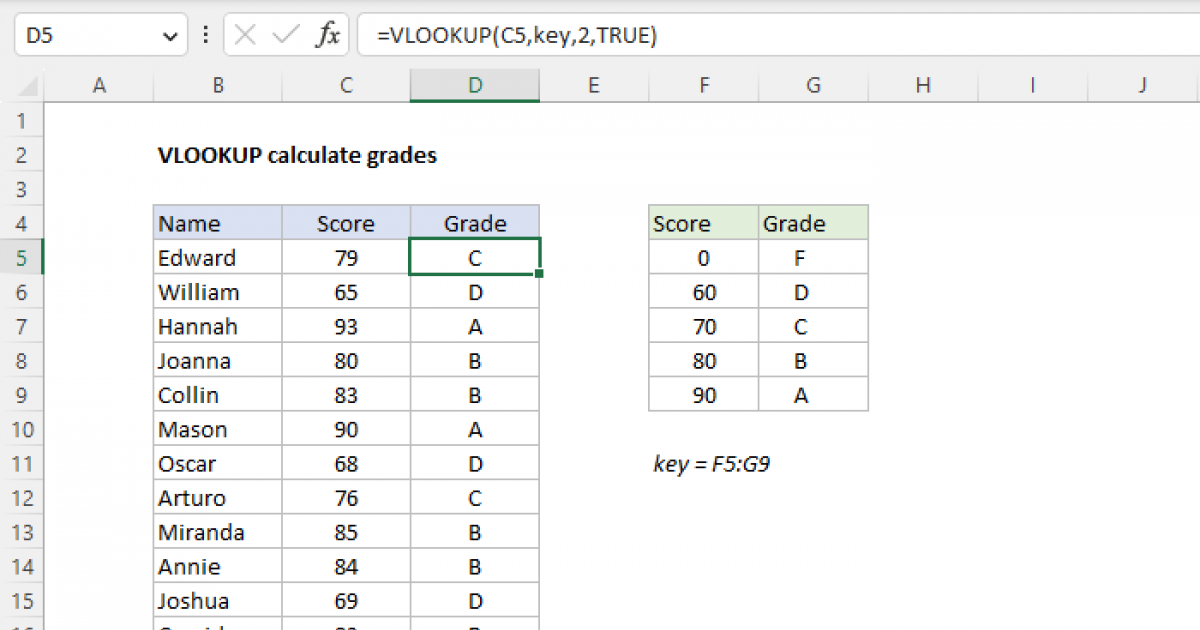 VLOOKUP Calculate Grades Excel Formula Exceljet