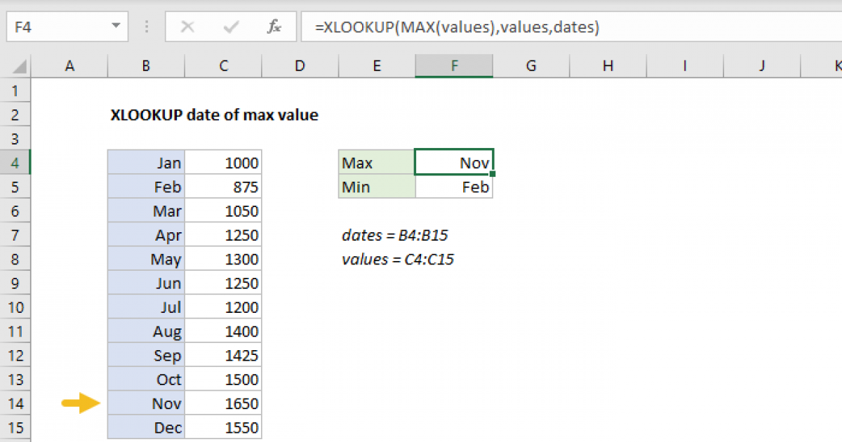 XLOOKUP date of max value - Excel formula | Exceljet