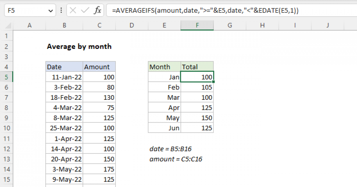 Average Collection Period  Formula + Calculator [Excel Template]