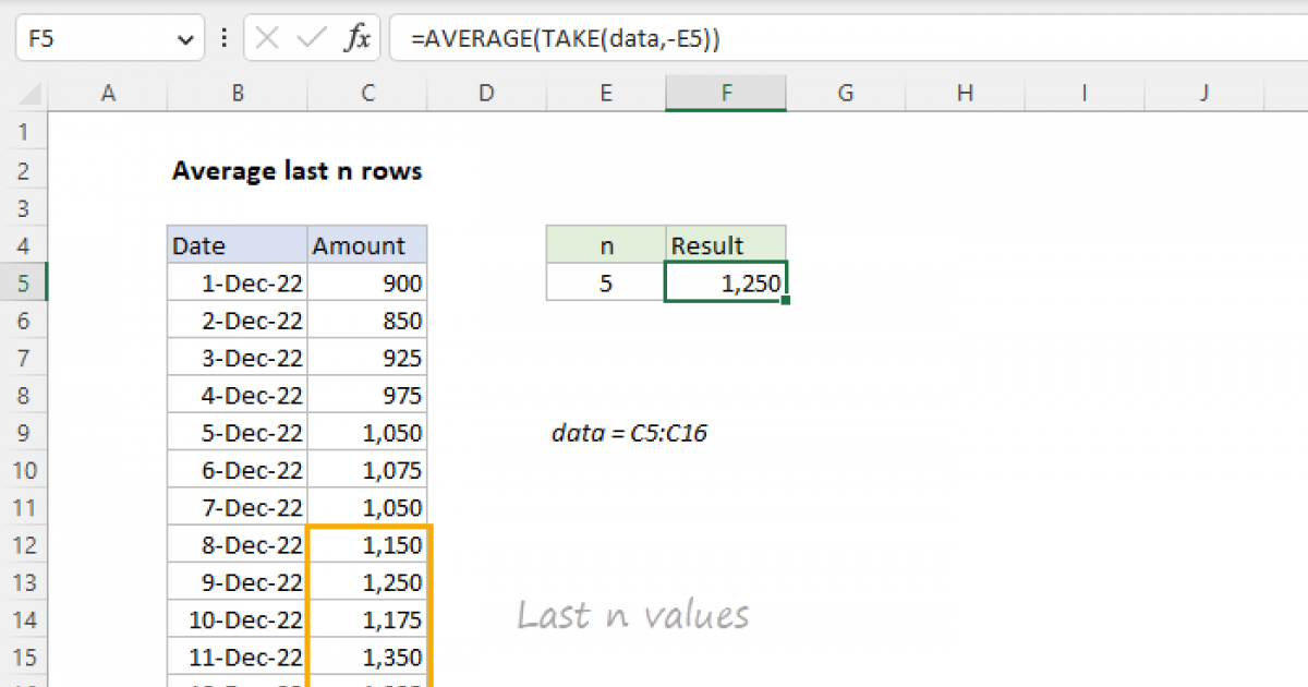 Average last n rows Excel formula Exceljet