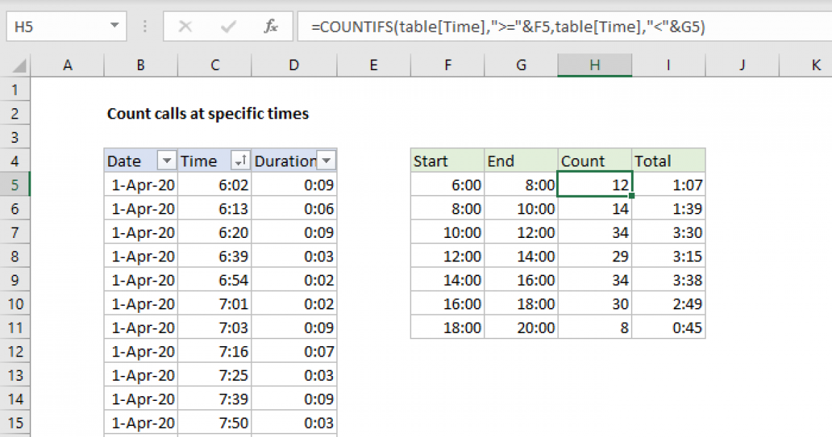 Время столбцы. Формула count. Образец timeframe excel. P value как считать в эксель. График подстрока 16 лет.