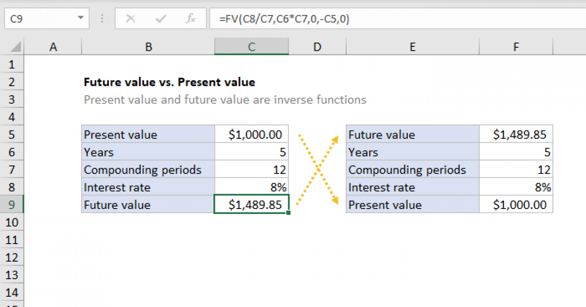 Fv Pv Formula