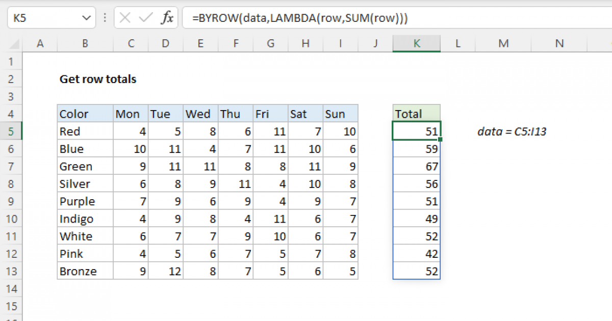 Get row totals - Excel formula | Exceljet