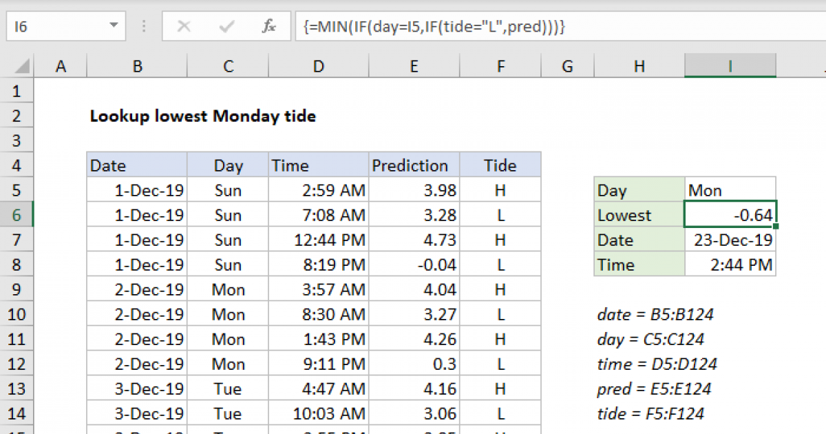 Lookup lowest Monday tide - Excel formula | Exceljet