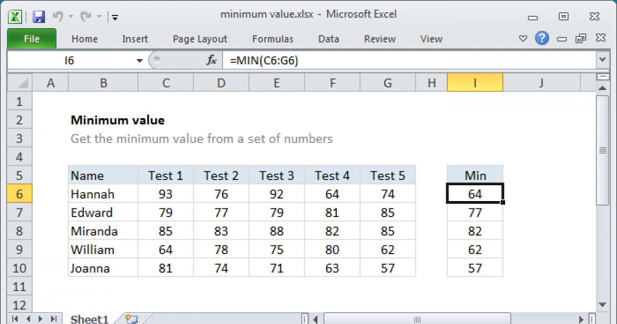 Minimum value - Excel formula | Exceljet