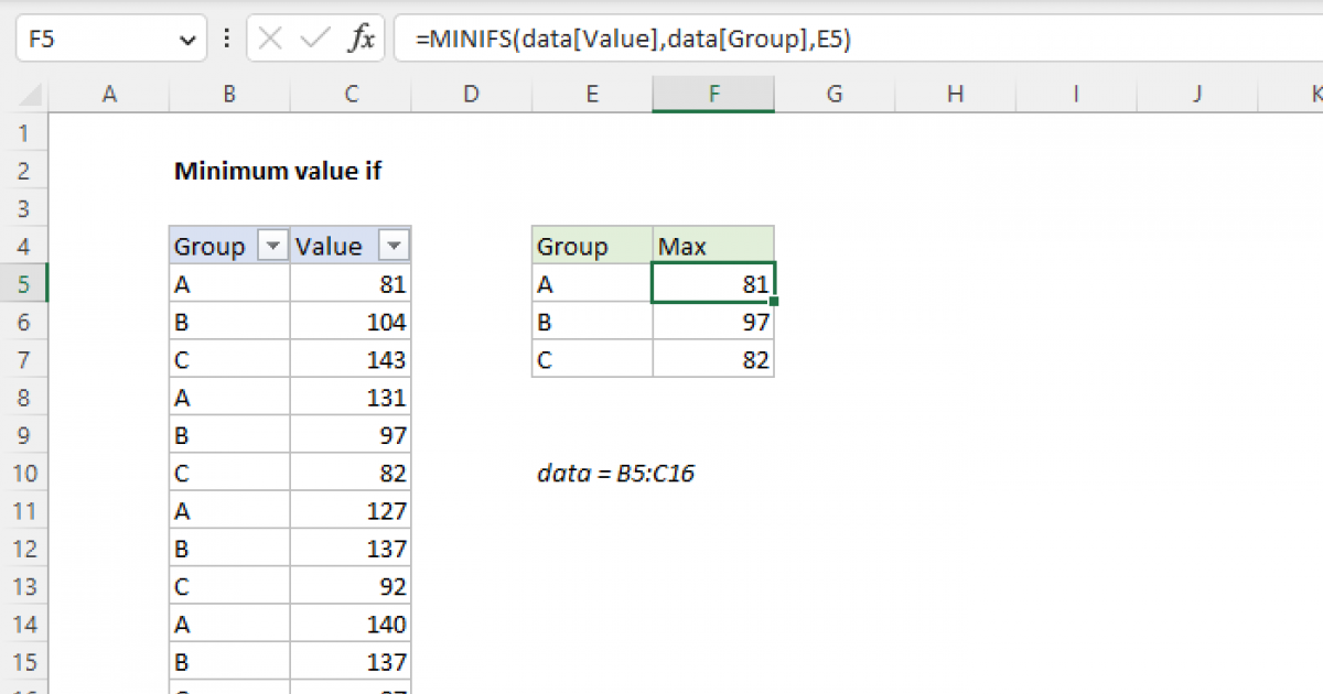 Excel formula: Minimum value if