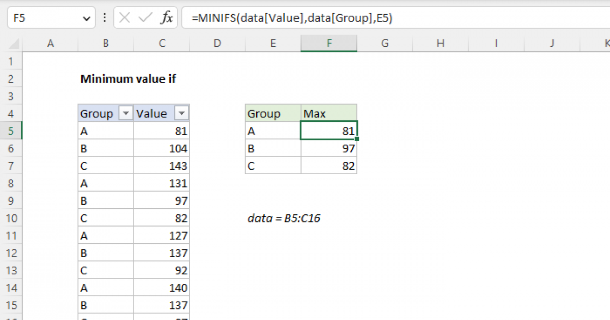 Excel Formula To Find Minimum Value Based On Criteria