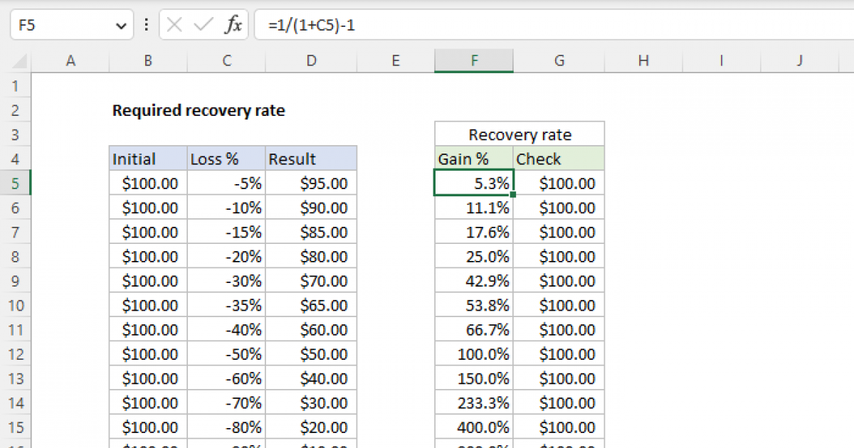 calculating-percent-recovery-percent-yield