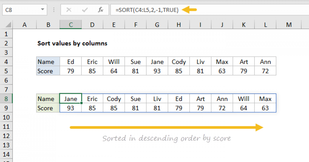 Sort column. Sort_values. Sort_values в питоне. Функция sort c. Excel sort by column.