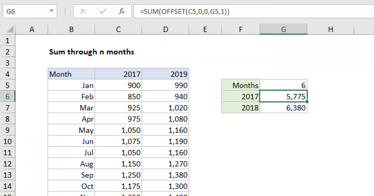 Sum through n months - Excel formula | Exceljet