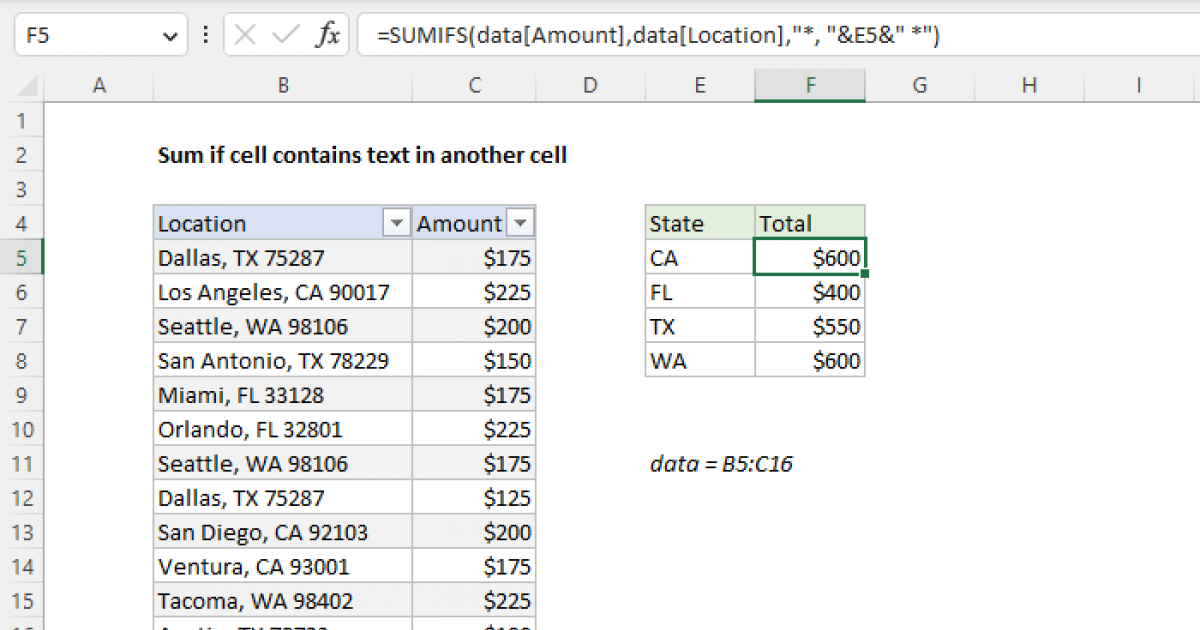 Sum If Cell Contains Text In Another Cell Excel Formula Exceljet 6713