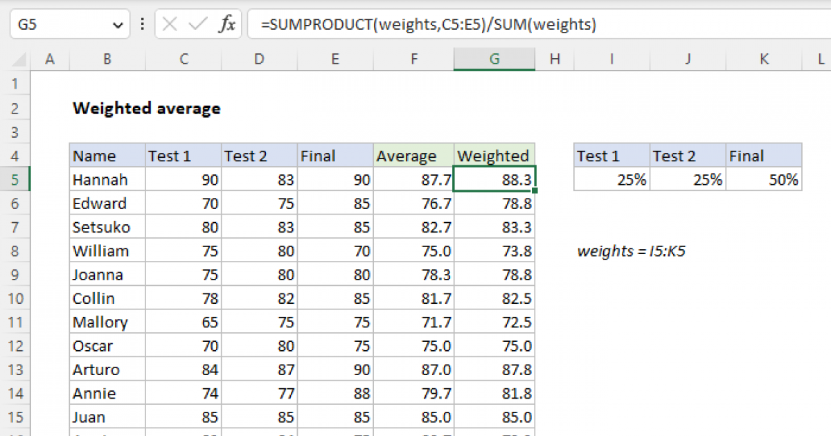 Excel Formula Weighted Average Date