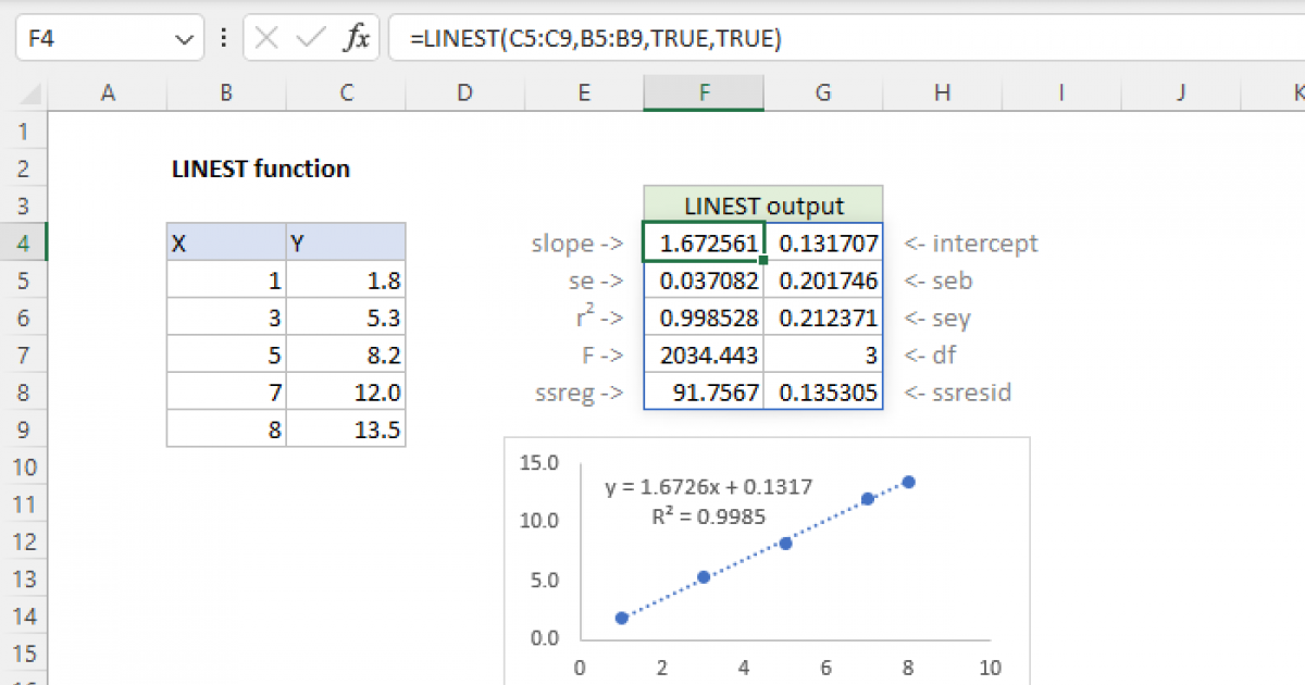 Excel LINEST function | Exceljet