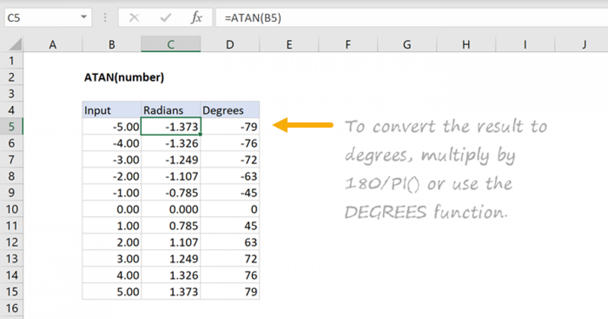 Inverse Tan In Excel Degrees