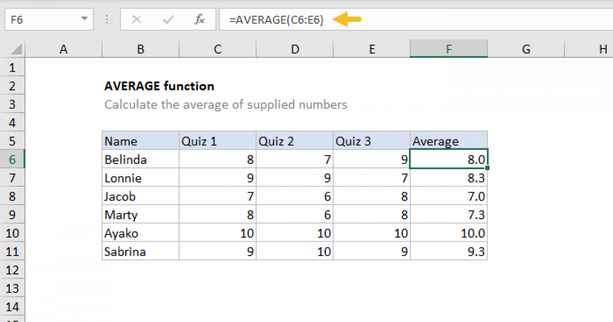 How to calculate Sum and Average of numbers using formulas in MS