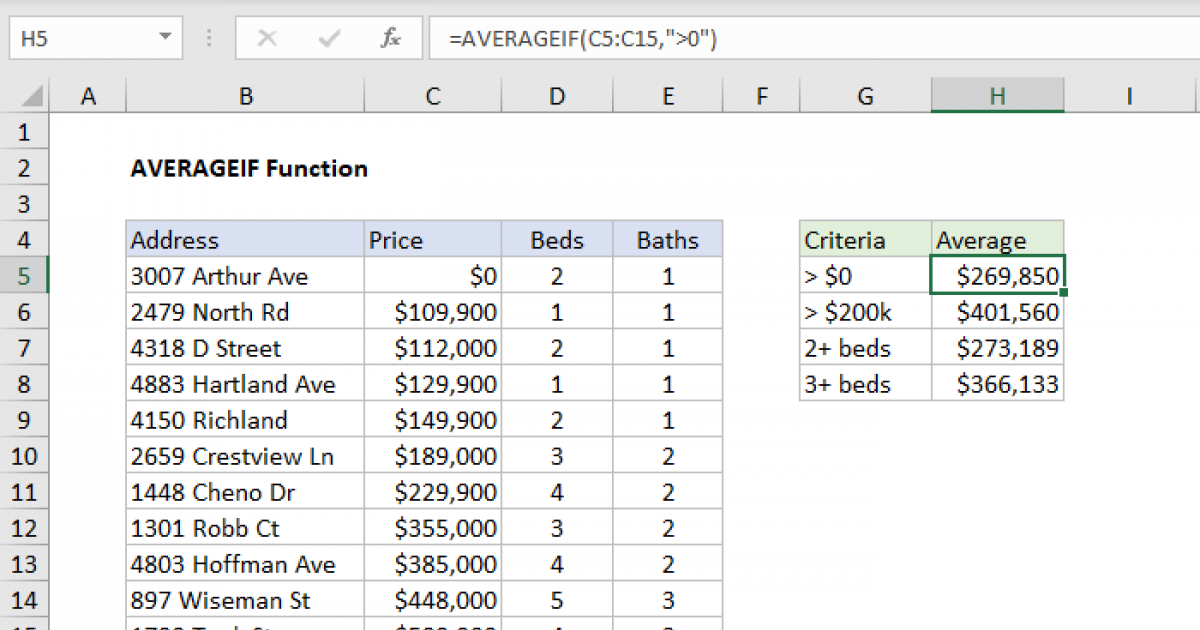 Excel AVERAGEIF Function Exceljet