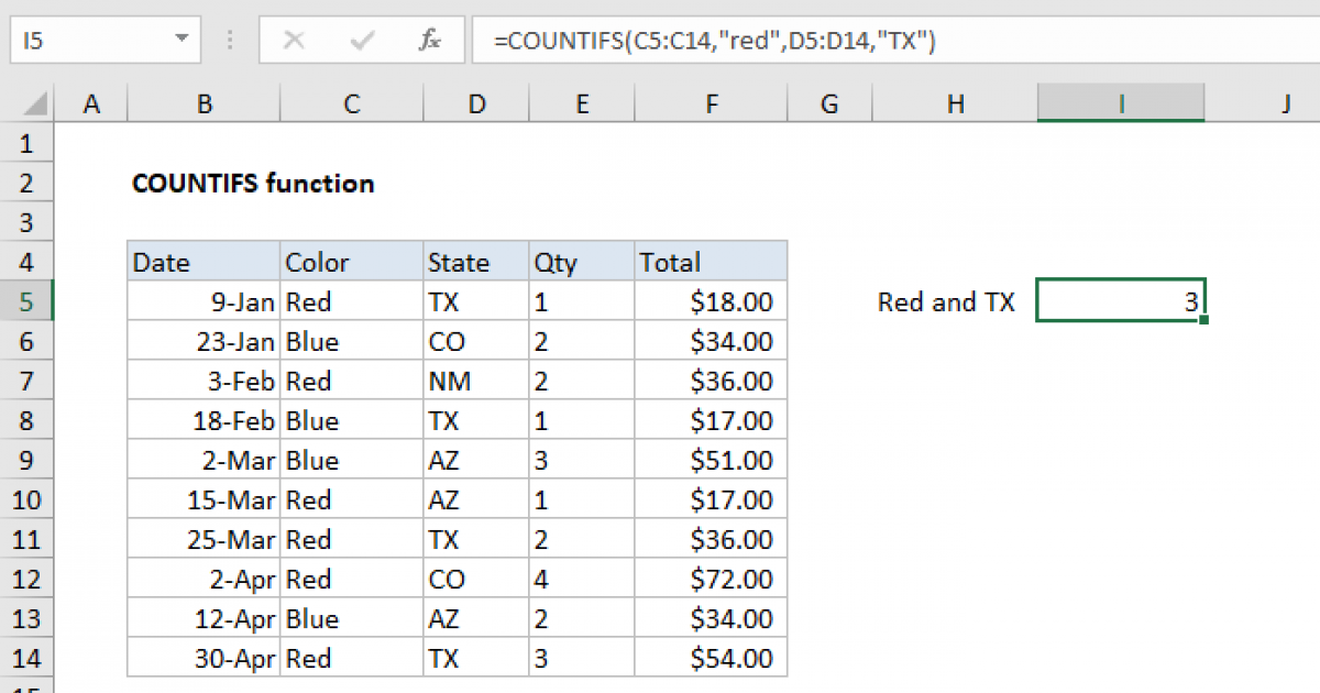 Excel Countif Multiple Criteria Between Dates