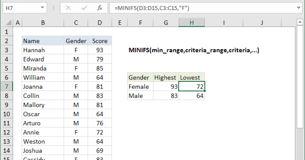 Excel minifs function exceljet