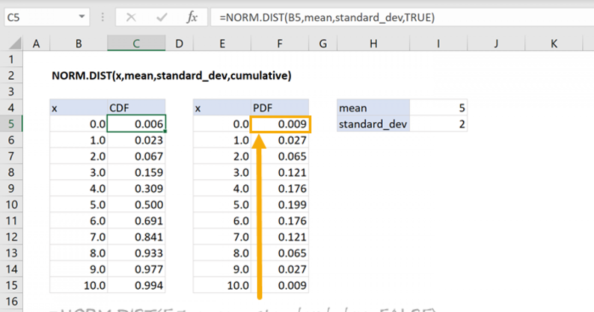 Excel Normdist Function Exceljet 1450