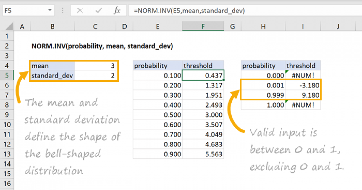 Excel NORM.INV function Exceljet