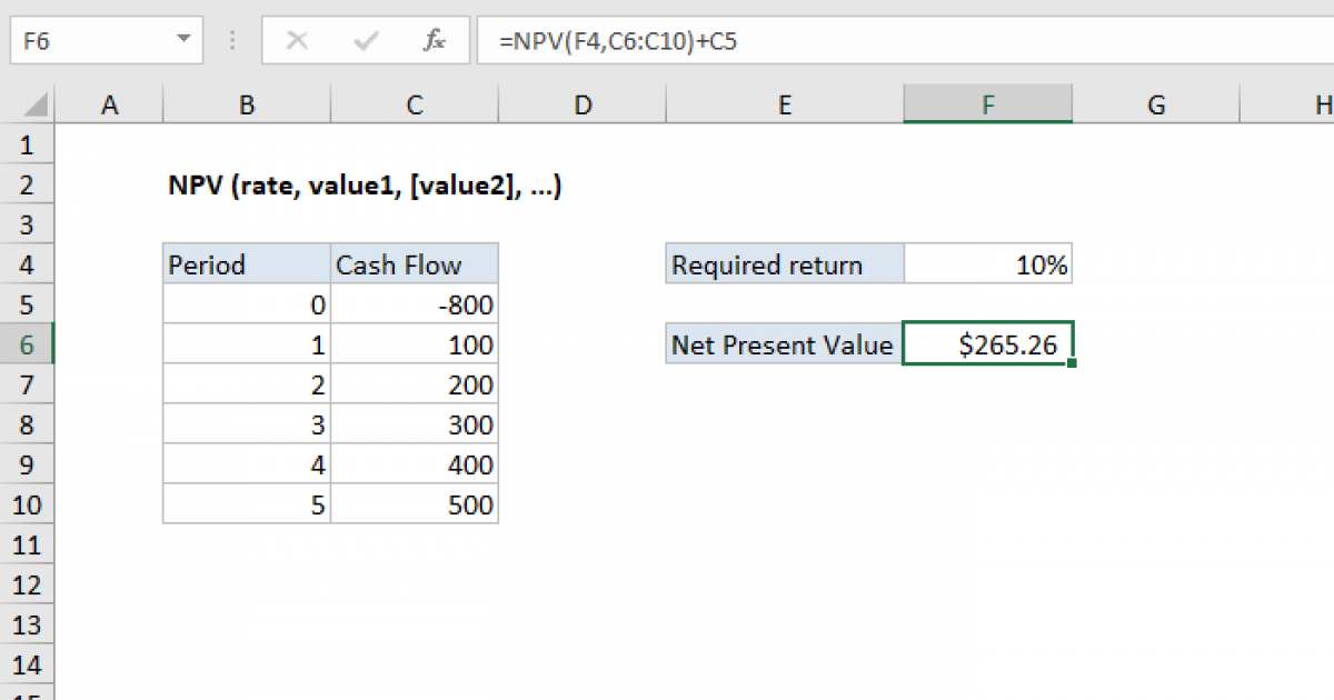 Excel NPV Function Exceljet