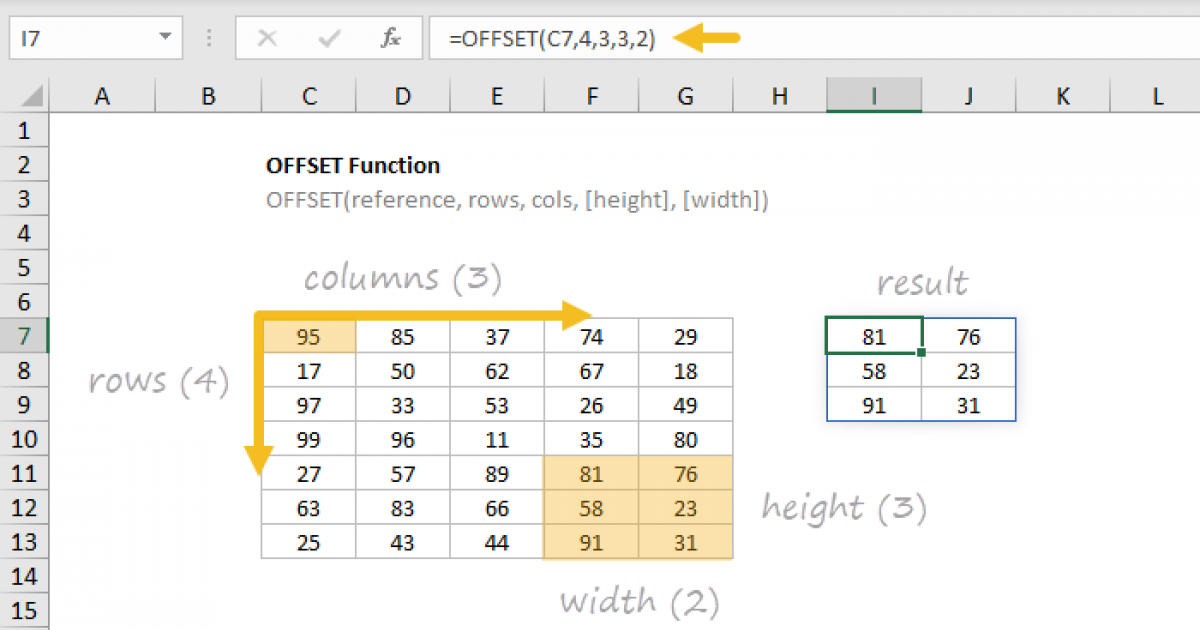 Why Would You Use The Offset Function In Excel