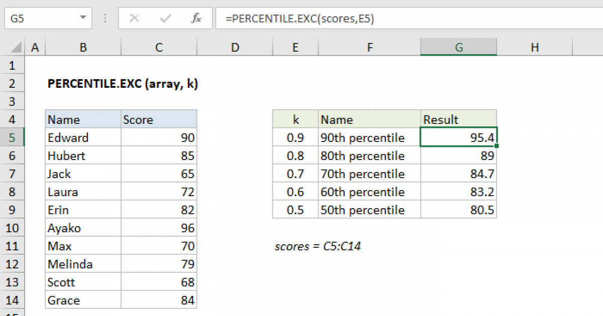 excel-percentile-exc-function-exceljet