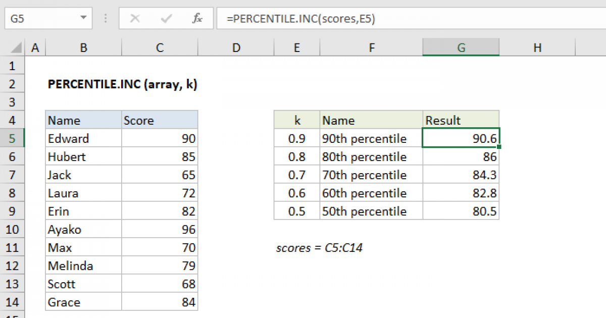 How To Calculate Top 20 Percentile In Excel