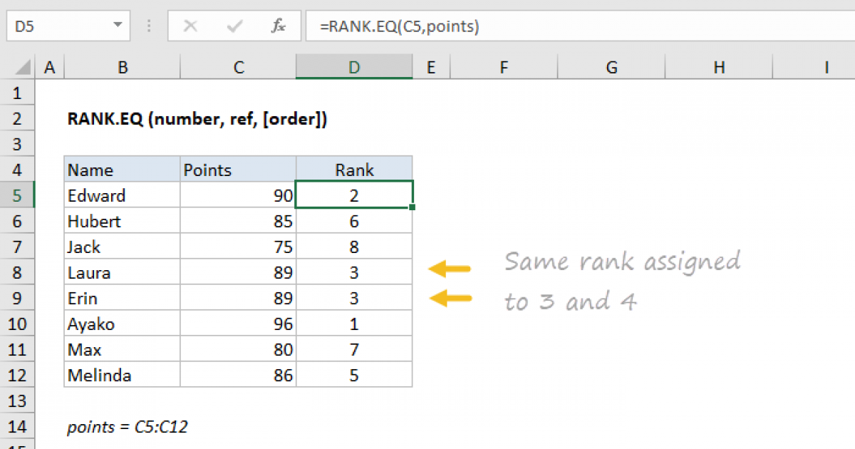 Формула ранг в excel. Функция Rank. Ранг в экселе как пользоваться. Avg в экселе. Функция в эксель максимум.