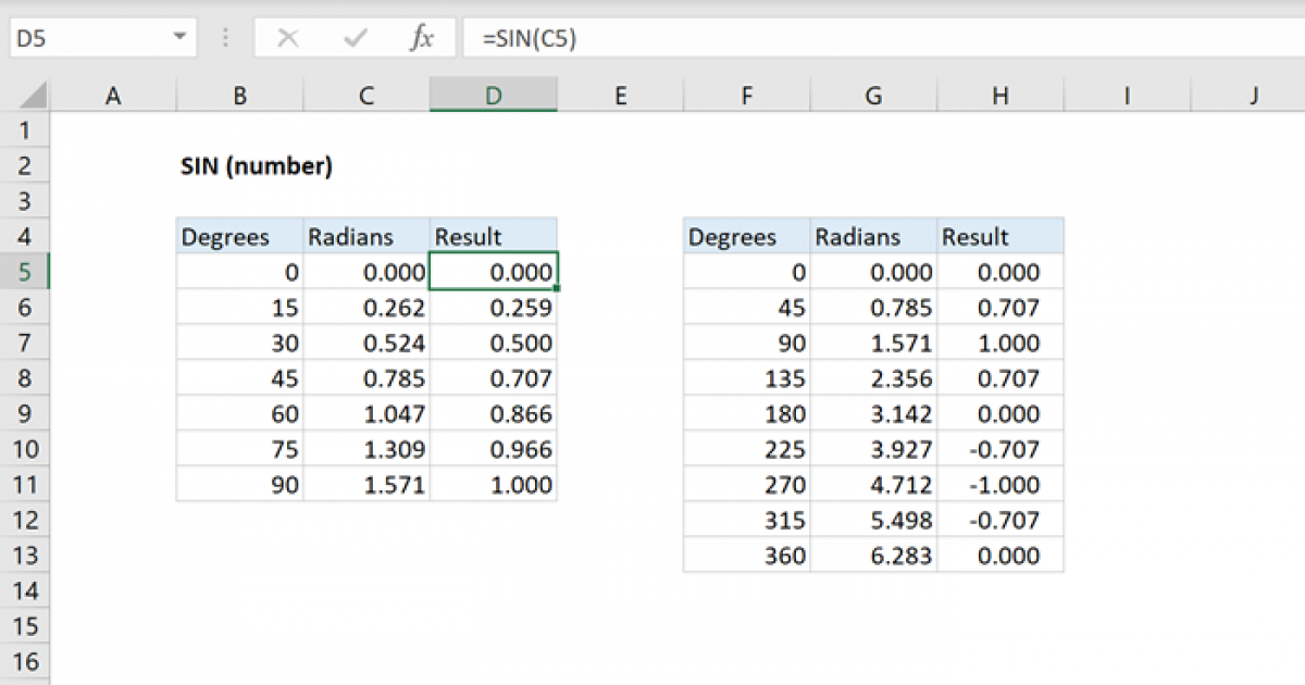 Sin Cos Tan Values (Formula, Table & How to Find)