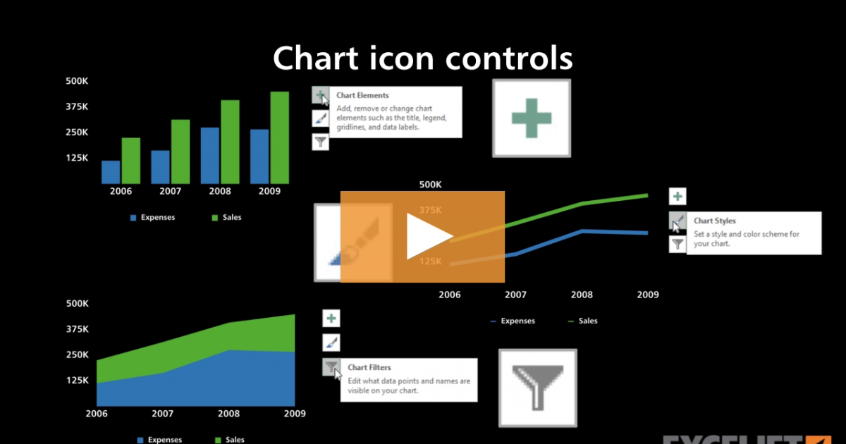 Chart icon controls (video) | Exceljet