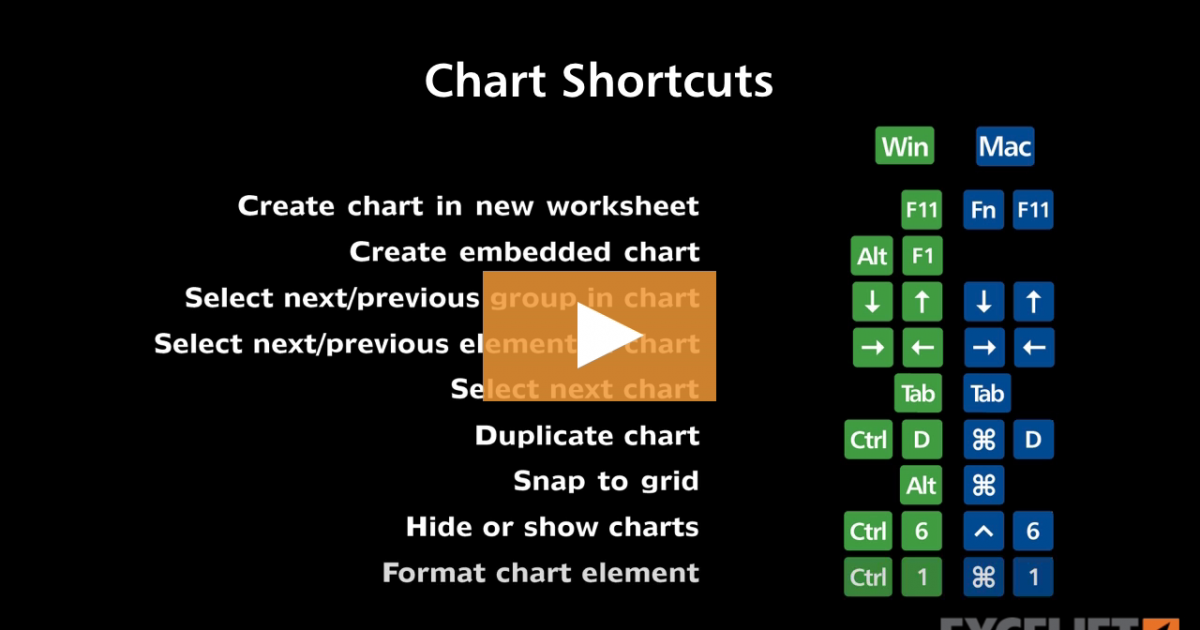 Shortcuts for charts (video) | Exceljet