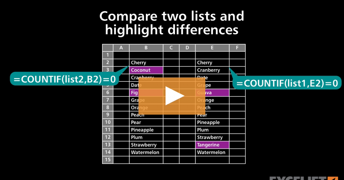 How to compare two lists and highlight differences (video) | Exceljet