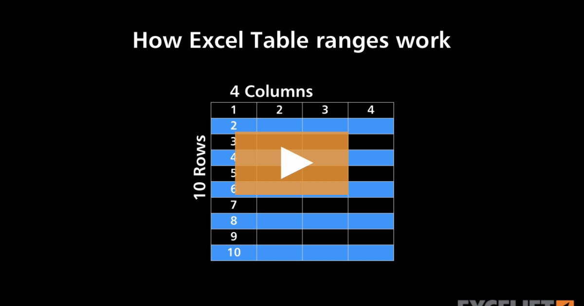 How Excel Table ranges work (video) | Exceljet