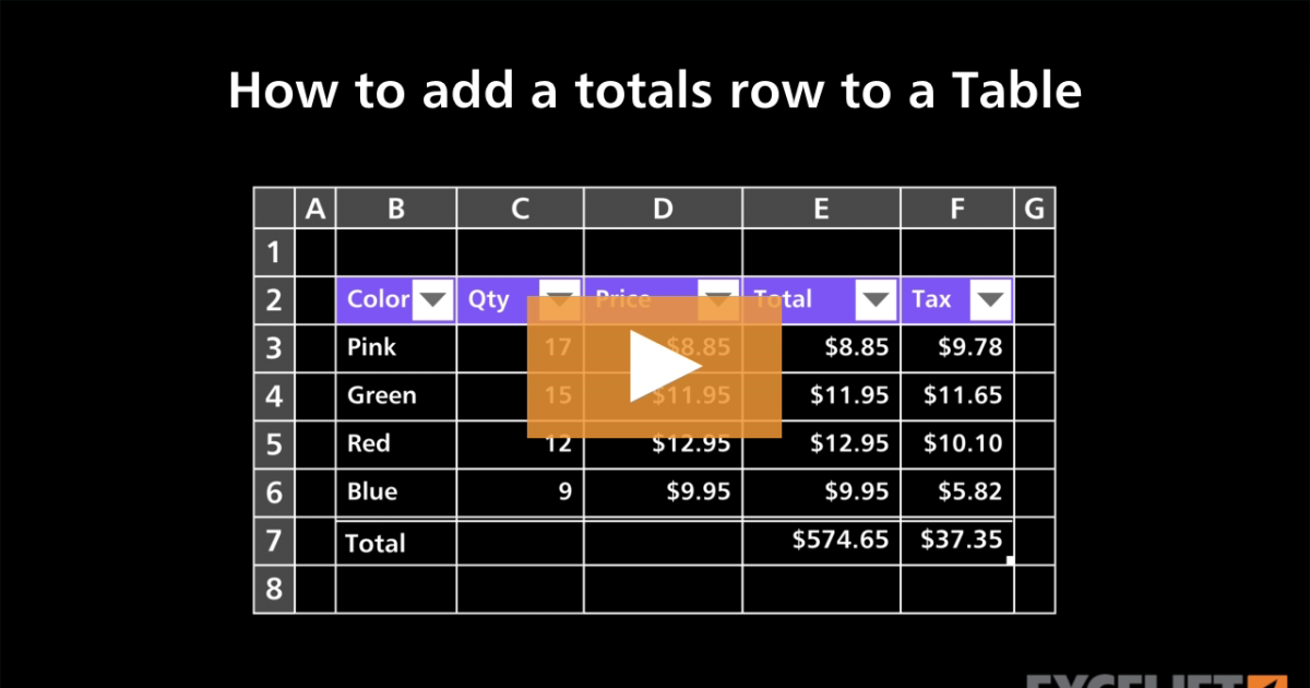 How to add a totals row to a Table (video) | Exceljet