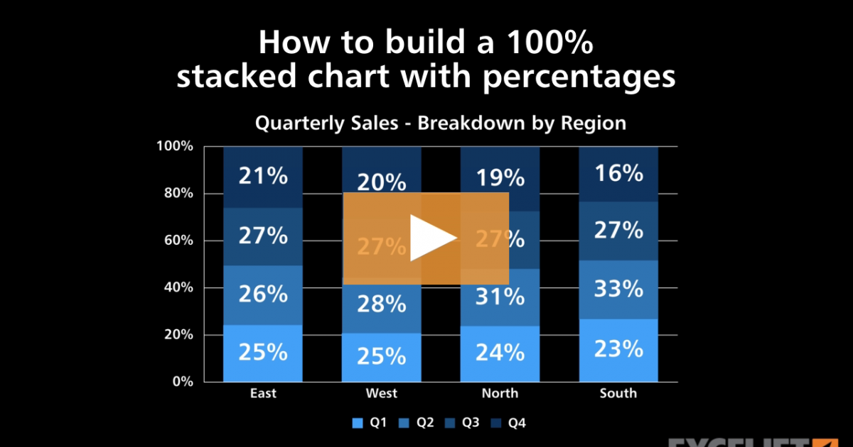 How to build a 100% stacked chart with percentages (video) | Exceljet