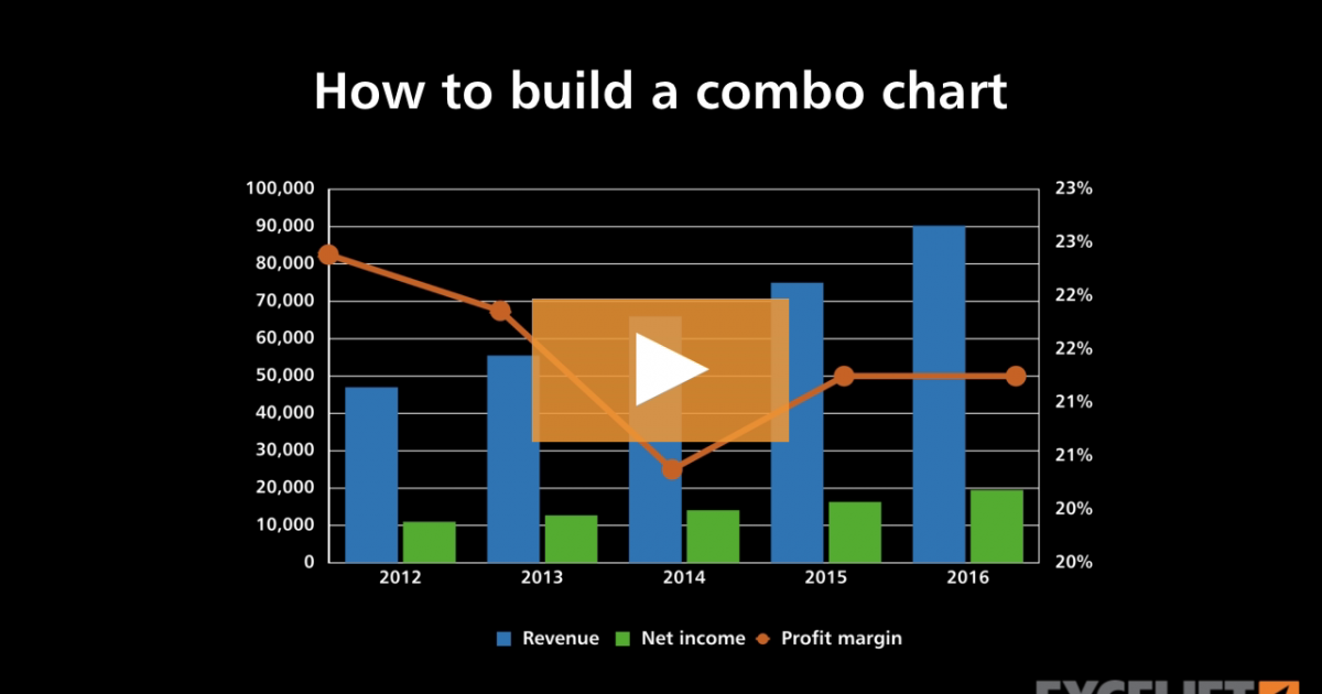 How to build a combo chart (video) | Exceljet