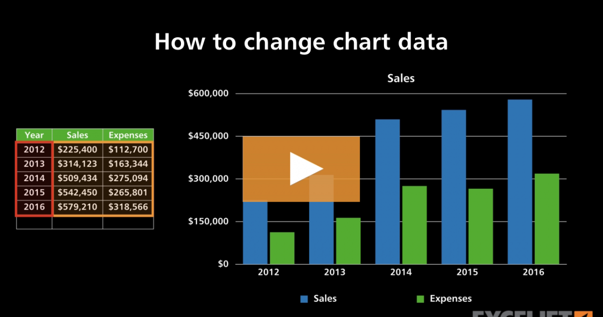 How to change chart data (video) | Exceljet