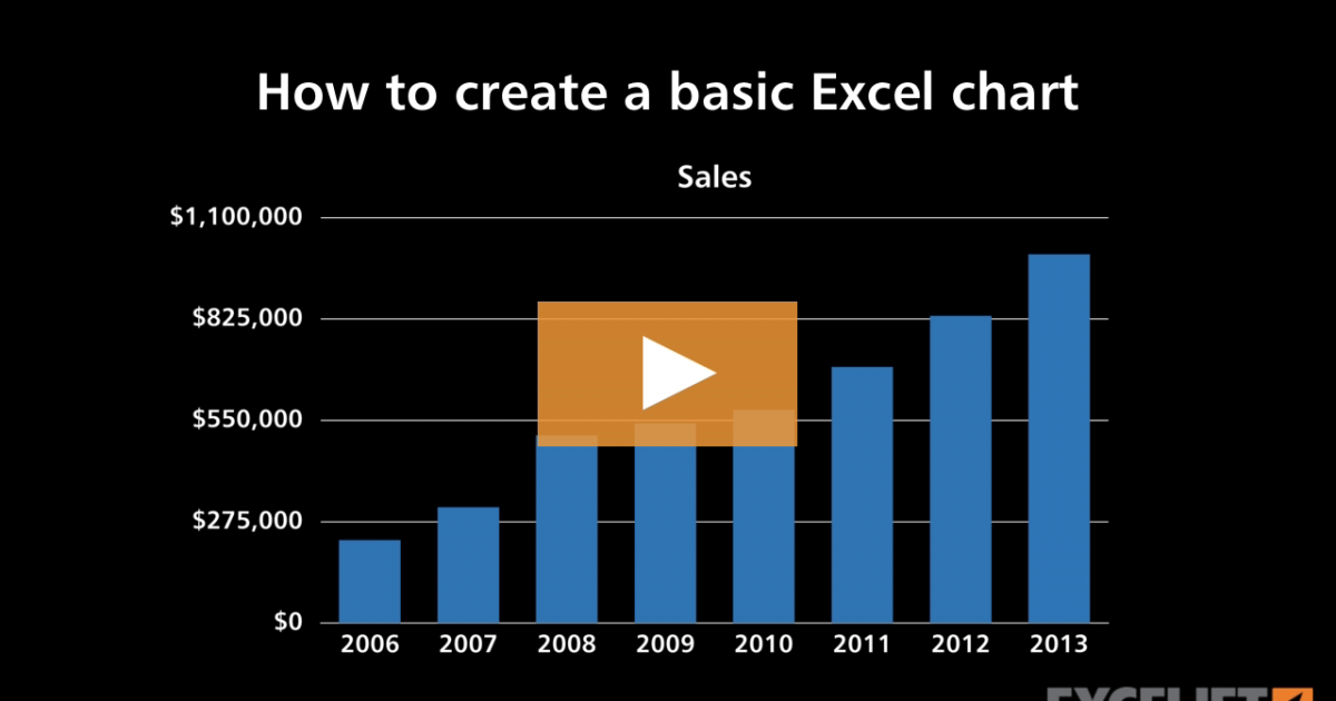How to create a basic Excel chart (video) | Exceljet