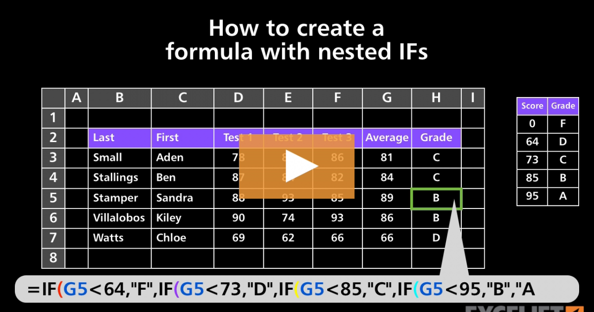 How to create a formula with nested IFs (video) | Exceljet