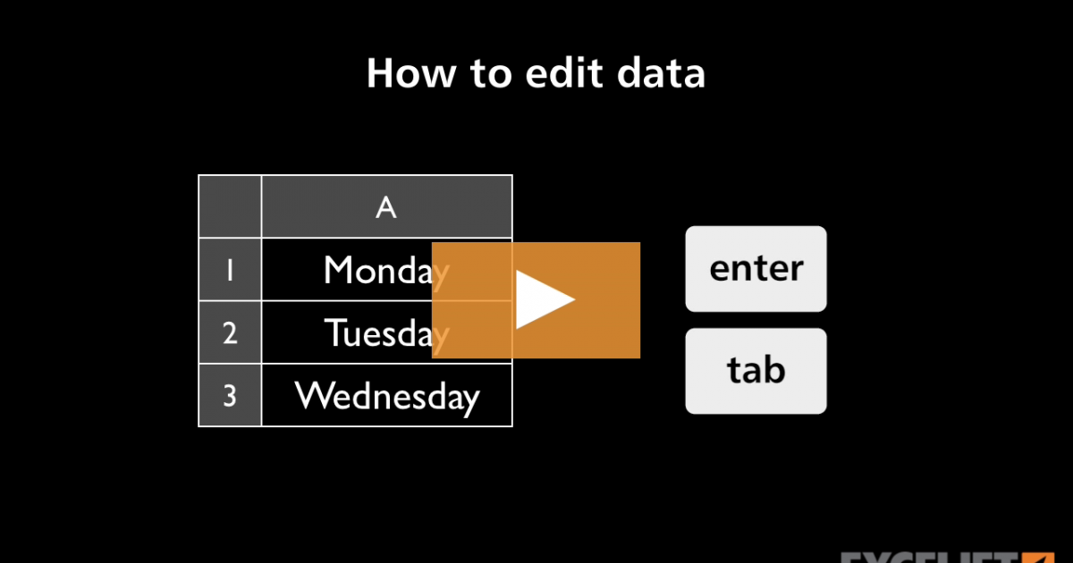 How to edit data in Excel (video) | Exceljet