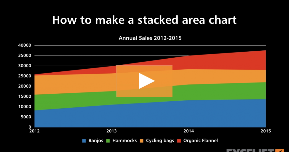 How to make a stacked area chart (video) | Exceljet