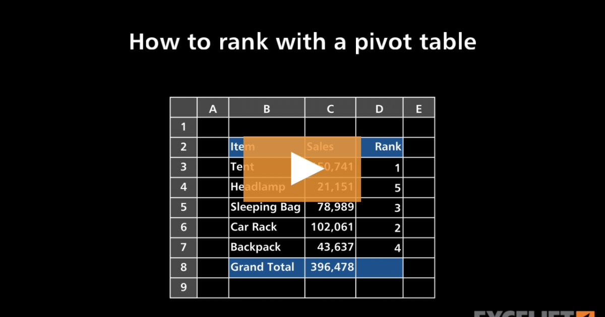 How to rank with a pivot table (video) | Exceljet