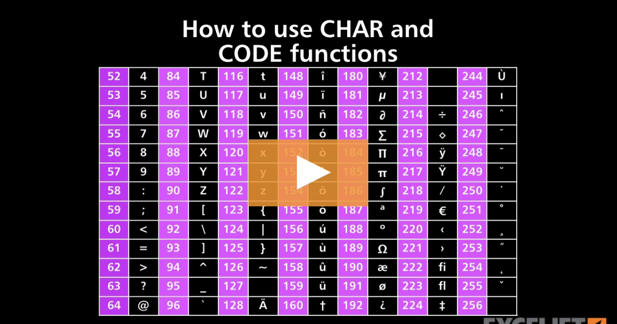 How to use CHAR and CODE functions (video) | Exceljet