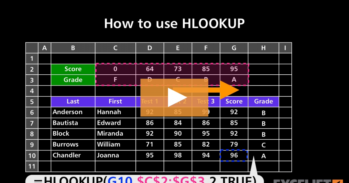 How to use HLOOKUP (video) | Exceljet