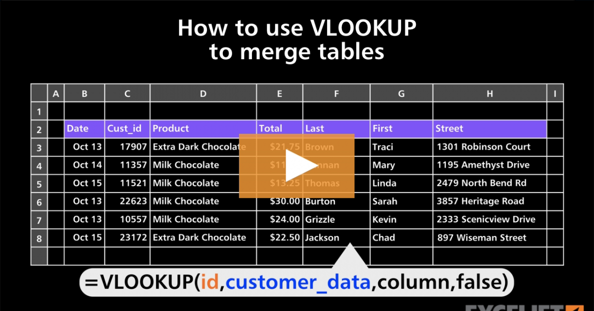 How to use VLOOKUP to merge tables (video) | Exceljet