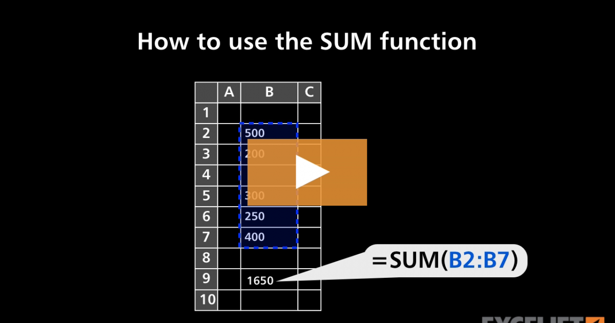 The count function.