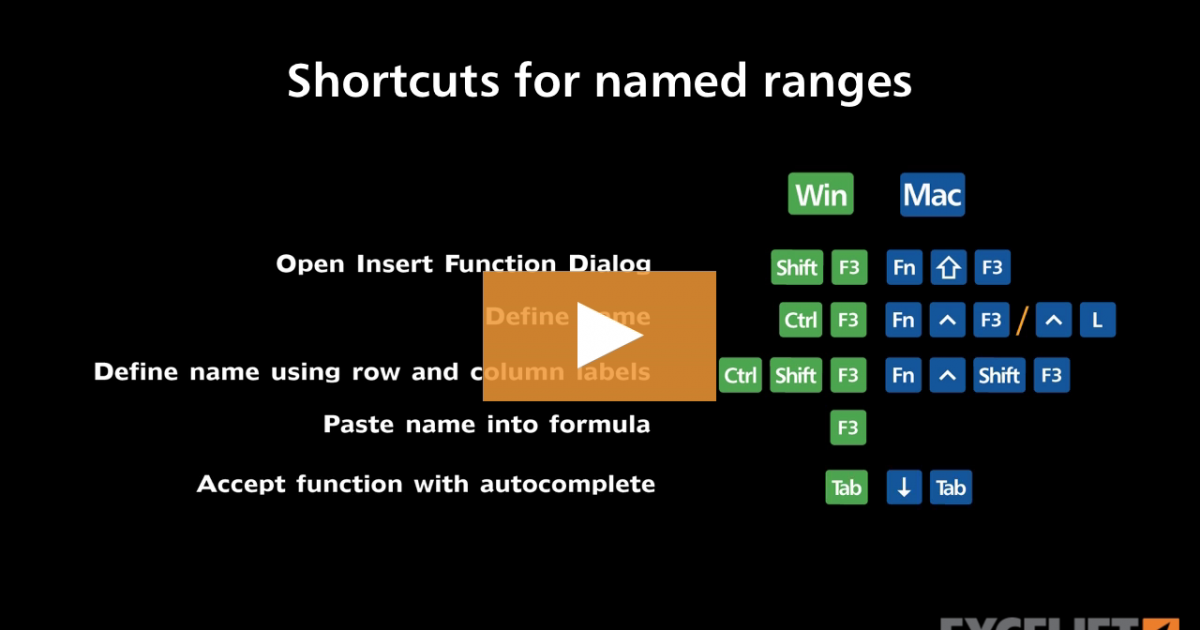 Shortcuts for named ranges (video) | Exceljet